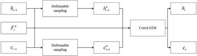 FC-ZSM: Spatiotemporal Downscaling of Rain Radar Data Using a Feature Constrained Zooming Slow-Mo Network